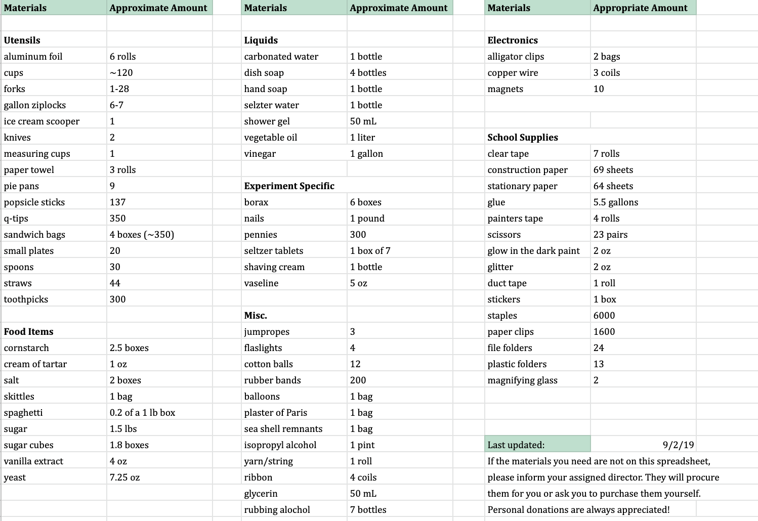 inventory list